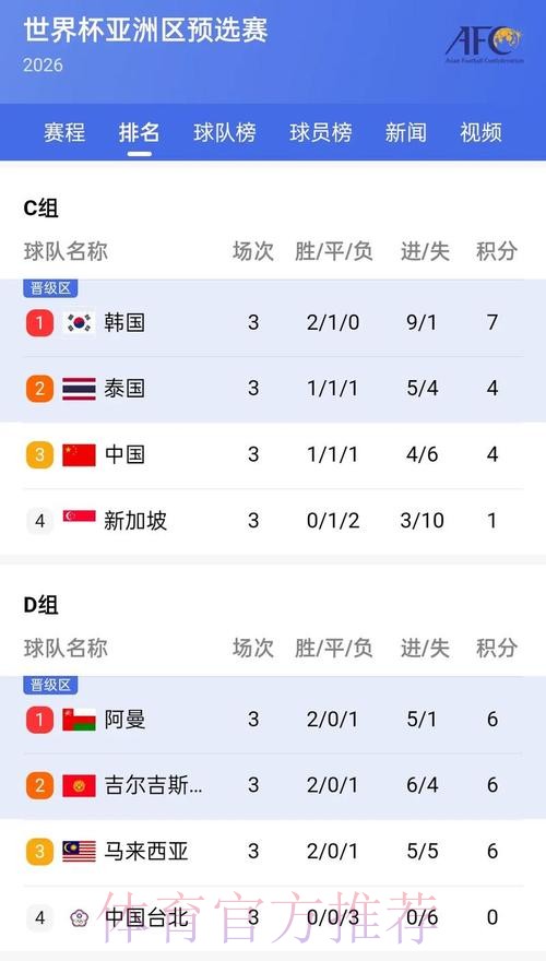 苹果用户实时掌握世界杯比分最新动态 苹果用户实时掌握世界杯比分最新动态
